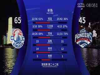 CBA常规赛第22轮 青岛国信制药VS天津先行者 20241225封面图