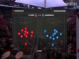 德甲联赛 科隆VS汉堡 20251102封面图